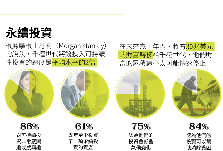 永續投資開始成為投資主流