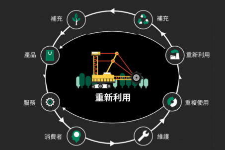 循環式經濟 – 重新設計我們地球的未来