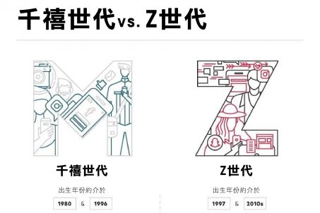 勞動力的最新成員：Z世代