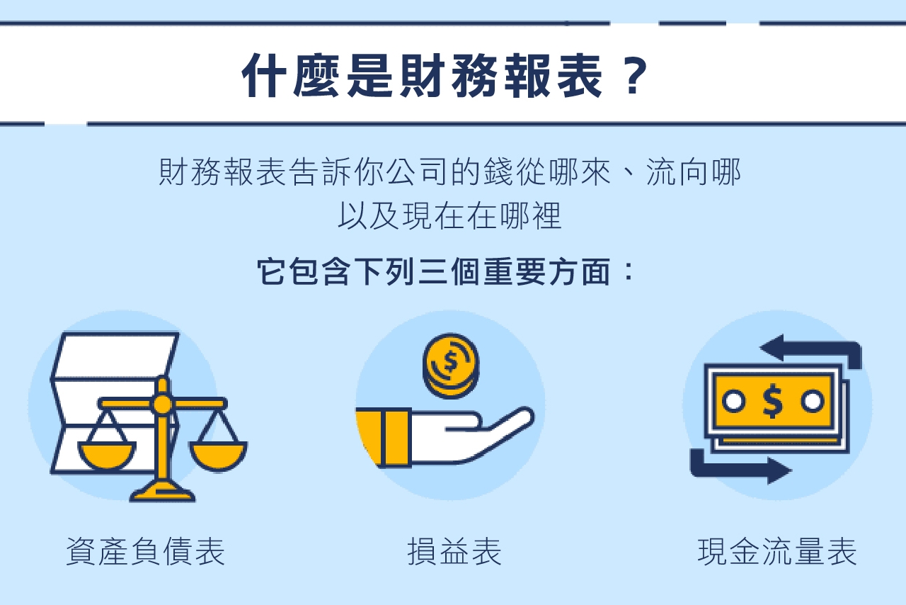 視覺化指引：你的公司財務報表