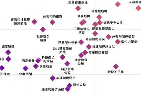 2021年及以後的全球風險評估