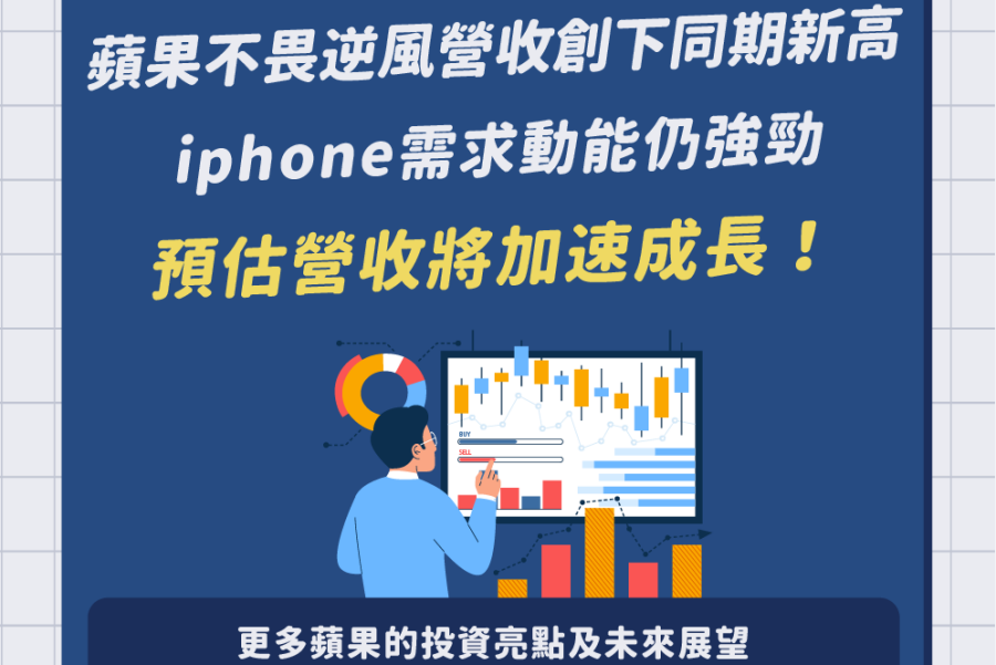 蘋果 不畏逆風營收創下同期新高，iPhone需求動能仍強勁，預估營收將加速成長！