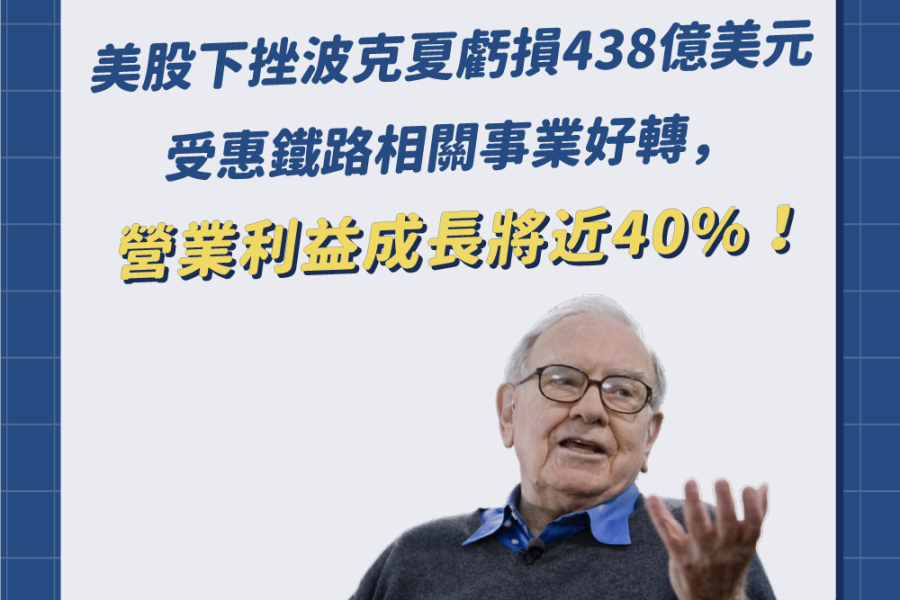 美股下挫波克夏Q2虧損438億美元，受惠鐵路相關事業好轉，營業利益成長將近40%！