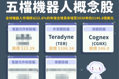 全球 機器人 產業將迎來爆發式成長，精選「5檔美國機器人概念股」，終結缺工危機！