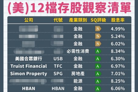 小資必學存股術，「3步驟」打造12檔美股清單